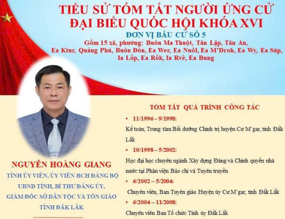 Tiểu sử tóm tắt người ứng cử đại biểu Quốc hội khóa XVI
